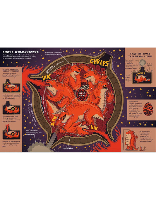 Facts and rumors about dragons